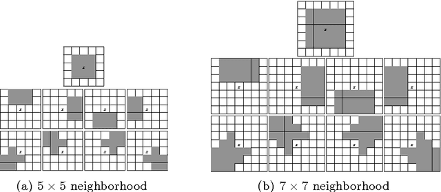 Figure 1 for Speckle Reduction using Stochastic Distances