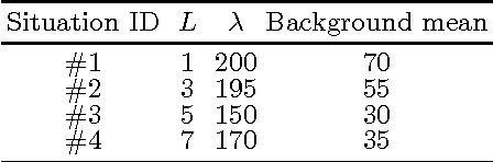 Figure 2 for Speckle Reduction using Stochastic Distances