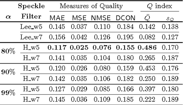Figure 4 for Speckle Reduction using Stochastic Distances