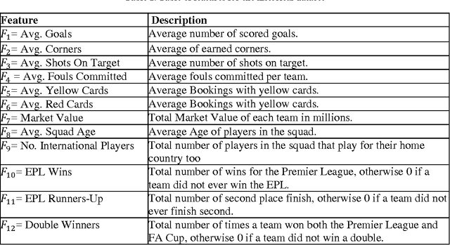Figure 2 for Using Twitter to predict football outcomes