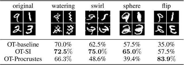 Figure 4 for Learning transport cost from subset correspondence