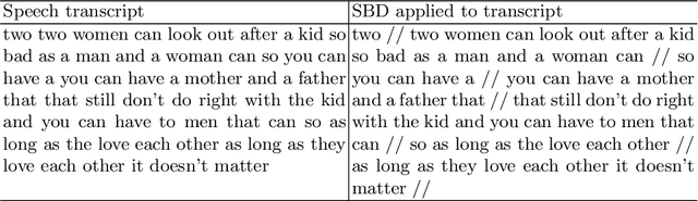 Figure 1 for WiSeBE: Window-based Sentence Boundary Evaluation