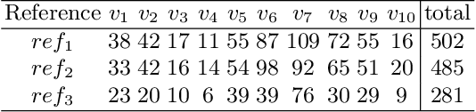 Figure 2 for WiSeBE: Window-based Sentence Boundary Evaluation