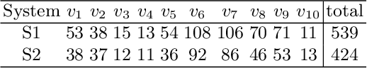Figure 3 for WiSeBE: Window-based Sentence Boundary Evaluation