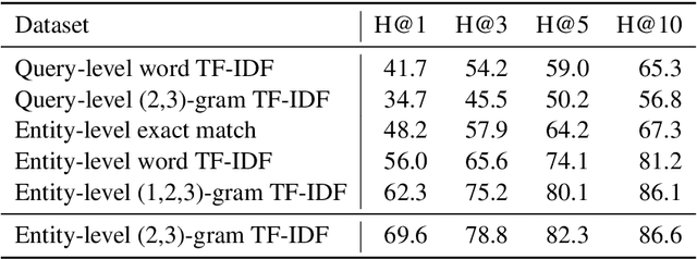 Figure 2 for Joint Verification and Reranking for Open Fact Checking Over Tables
