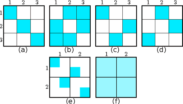 Figure 2 for Graph-based semi-supervised learning for relational networks