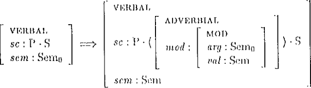 Figure 3 for Adjuncts and the Processing of Lexical Rules
