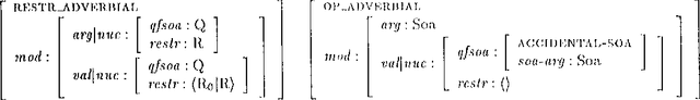 Figure 4 for Adjuncts and the Processing of Lexical Rules