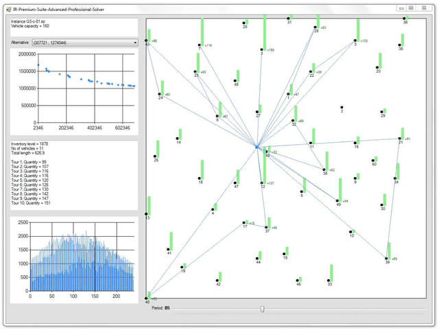 Figure 3 for On the use of reference points for the biobjective Inventory Routing Problem
