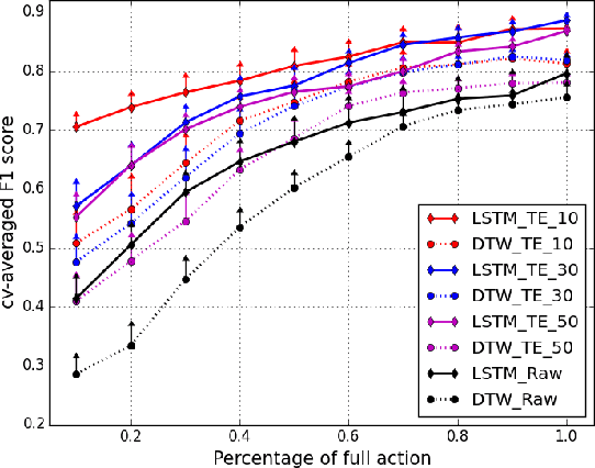 Figure 2 for Early Prediction for Physical Human Robot Collaboration in the Operating Room