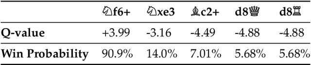 Figure 3 for Chess AI: Competing Paradigms for Machine Intelligence