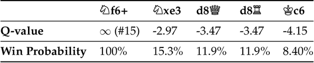 Figure 4 for Chess AI: Competing Paradigms for Machine Intelligence
