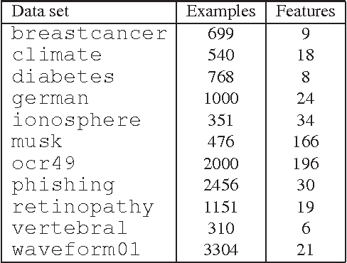 Figure 2 for Voted Kernel Regularization