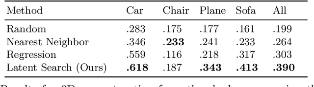 Figure 4 for Shadows Shed Light on 3D Objects