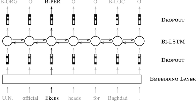 Figure 4 for Quantifying Uncertainties in Natural Language Processing Tasks