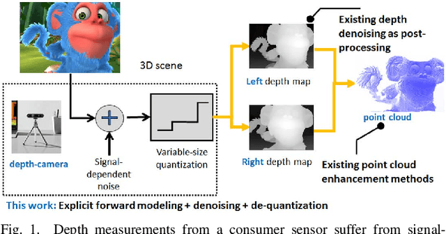 Figure 1 for Graph-Based Depth Denoising & Dequantization for Point Cloud Enhancement