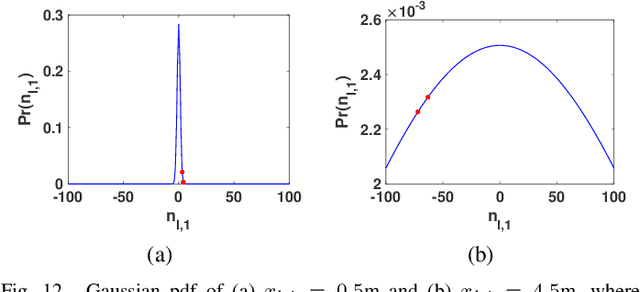 Figure 4 for Graph-Based Depth Denoising & Dequantization for Point Cloud Enhancement