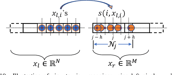 Figure 2 for Graph-Based Depth Denoising & Dequantization for Point Cloud Enhancement