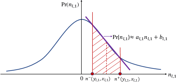 Figure 3 for Graph-Based Depth Denoising & Dequantization for Point Cloud Enhancement
