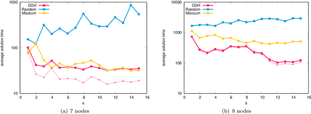 Figure 4 for Data-driven Prediction of Relevant Scenarios for Robust Optimization