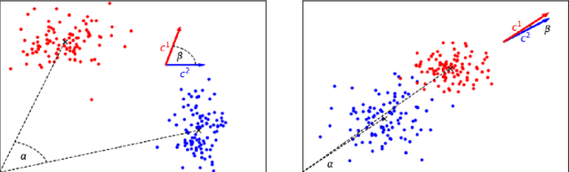 Figure 1 for Data-driven Prediction of Relevant Scenarios for Robust Optimization