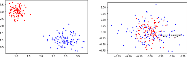 Figure 2 for Data-driven Prediction of Relevant Scenarios for Robust Optimization