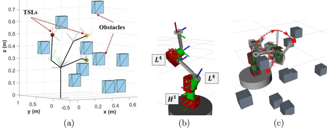Figure 4 for Integrated Modular Solution for Task Oriented Manipulator Configuration Design