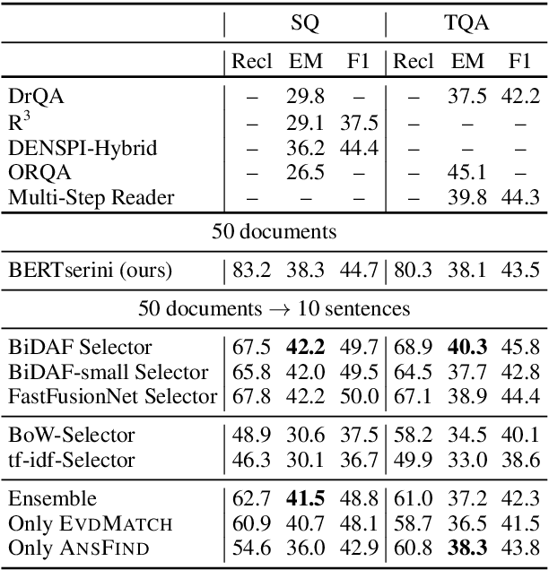Figure 4 for Tradeoffs in Sentence Selection Techniques for Open-Domain Question Answering