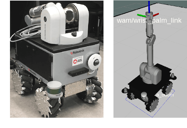 Figure 1 for End-Effector Stabilization of a 10-DOF Mobile Manipulator using Nonlinear Model Predictive Control