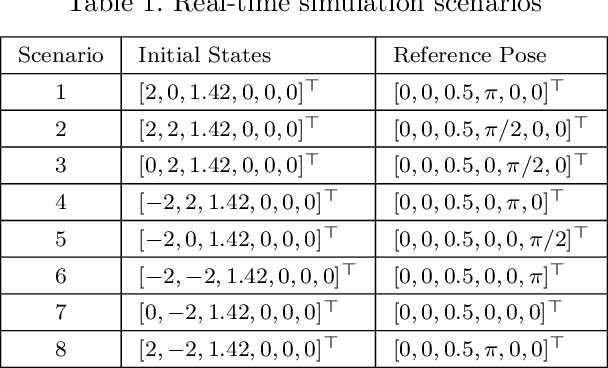 Figure 2 for End-Effector Stabilization of a 10-DOF Mobile Manipulator using Nonlinear Model Predictive Control