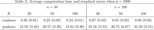 Figure 3 for Primal path algorithm for compositional data analysis