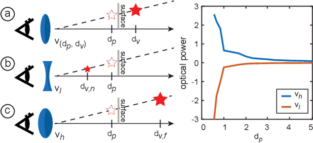 Figure 1 for Multifocal Stereoscopic Projection Mapping