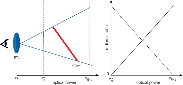 Figure 2 for Multifocal Stereoscopic Projection Mapping