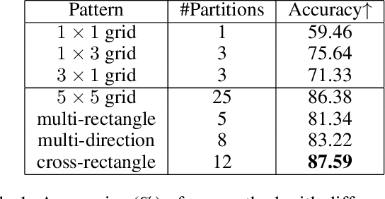 Figure 2 for Image Cropping with Composition and Saliency Aware Aesthetic Score Map