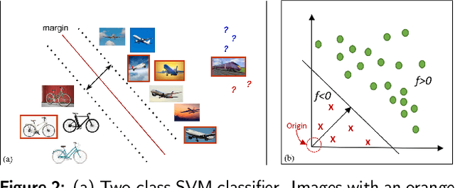 Figure 4 for A Survey on Open Set Recognition
