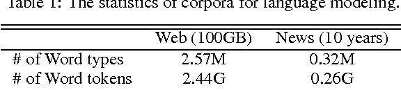 Figure 2 for Building a Test Collection for Speech-Driven Web Retrieval
