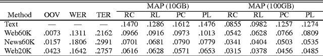 Figure 4 for Building a Test Collection for Speech-Driven Web Retrieval