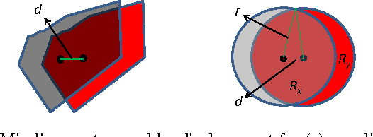 Figure 2 for Coercive Region-level Registration for Multi-modal Images