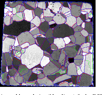 Figure 4 for Coercive Region-level Registration for Multi-modal Images