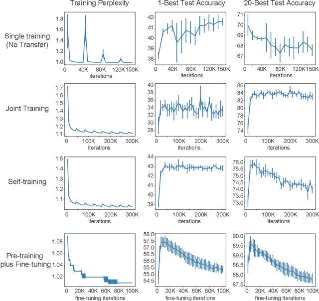 Figure 4 for Data Transfer Approaches to Improve Seq-to-Seq Retrosynthesis