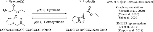 Figure 1 for Data Transfer Approaches to Improve Seq-to-Seq Retrosynthesis