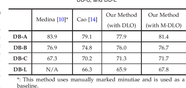 Figure 2 for Pair-Relationship Modeling for Latent Fingerprint Recognition