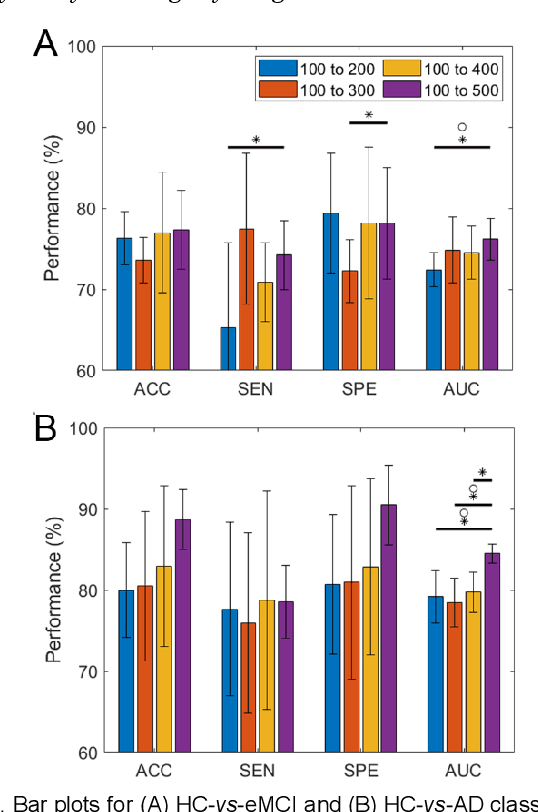 Figure 3 for Hierarchical Graph Convolutional Network Built by Multiscale Atlases for Brain Disorder Diagnosis Using Functional Connectivity