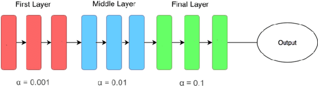 Figure 4 for A Continuous Space Neural Language Model for Bengali Language