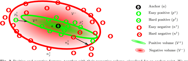 Figure 3 for Learning Condition Invariant Features for Retrieval-Based Localization from 1M Images