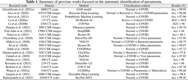Figure 1 for Tiled sparse coding in eigenspaces for the COVID-19 diagnosis in chest X-ray images