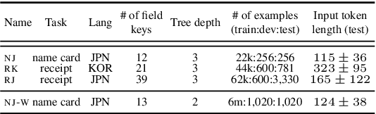 Figure 4 for Cost-effective End-to-end Information Extraction for Semi-structured Document Images