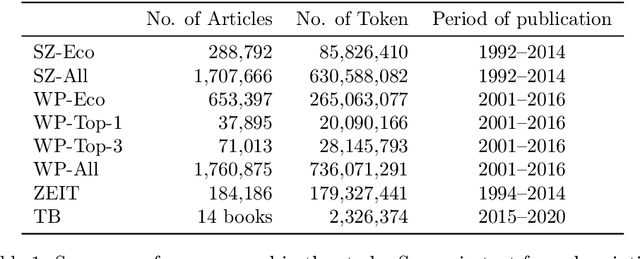 Figure 1 for Computational linguistic assessment of textbook and online learning media by means of threshold concepts in business education