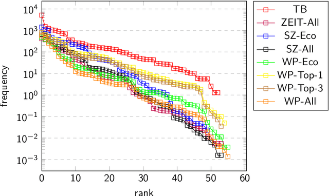 Figure 2 for Computational linguistic assessment of textbook and online learning media by means of threshold concepts in business education