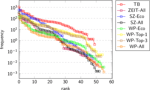 Figure 4 for Computational linguistic assessment of textbook and online learning media by means of threshold concepts in business education